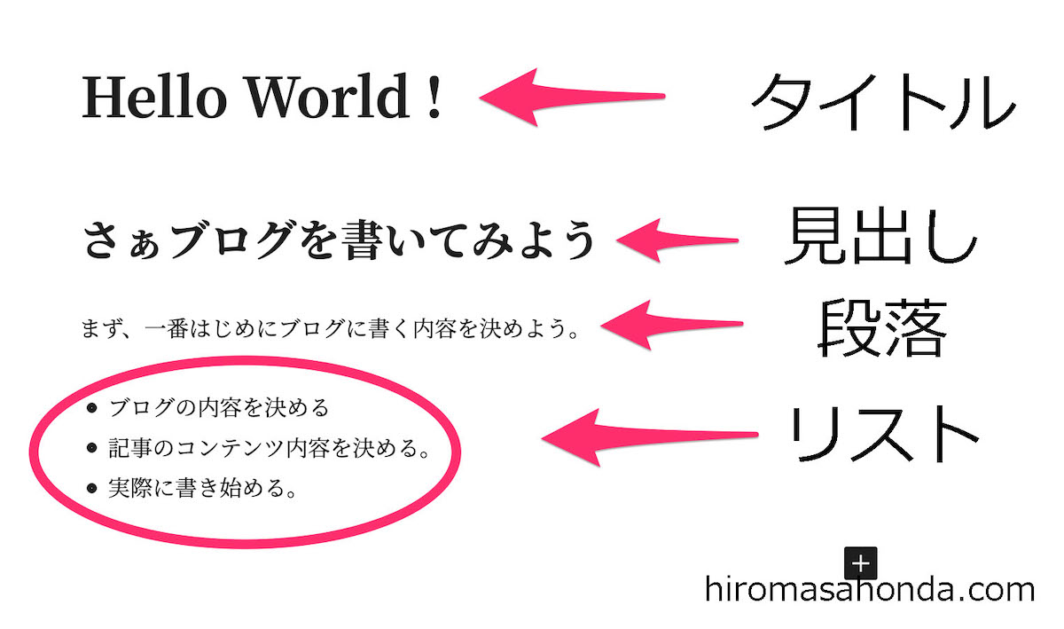 -はじめての方向け Vol.7- WordPressで投稿ページを作ってみよう！